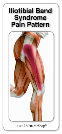 ITB pain patterns in the hip